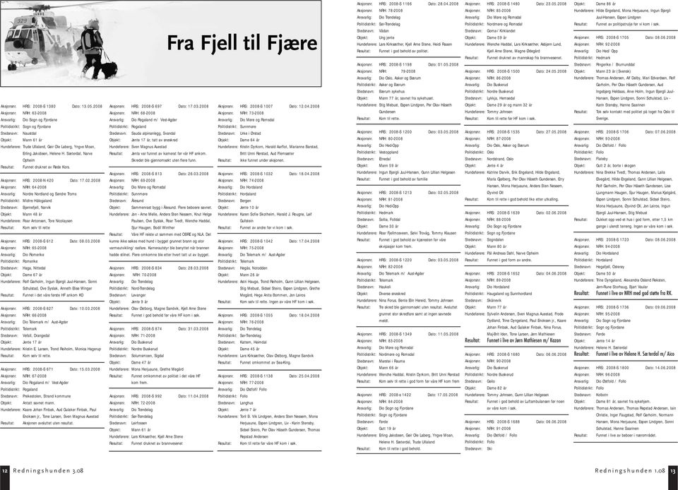 H. Sæterdal, Narve Opheim Resultat: Funnet druknet av Røde Kors. Aksjonsnr. HRS: 2008-N 420 Dato: 17.02.2008 Aksjonsnr.
