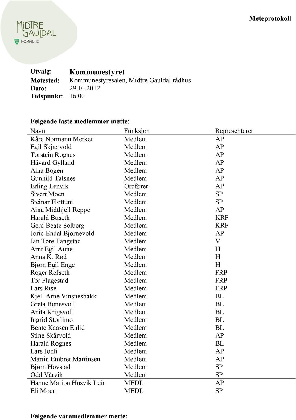 Medlem AP Gunhild Talsnes Medlem AP Erling Lenvik Ordfører AP Sivert Moen Medlem SP Steinar Fløttum Medlem SP Aina Midthjell Reppe Medlem AP Harald Buseth Medlem KRF Gerd Beate Solberg Medlem KRF