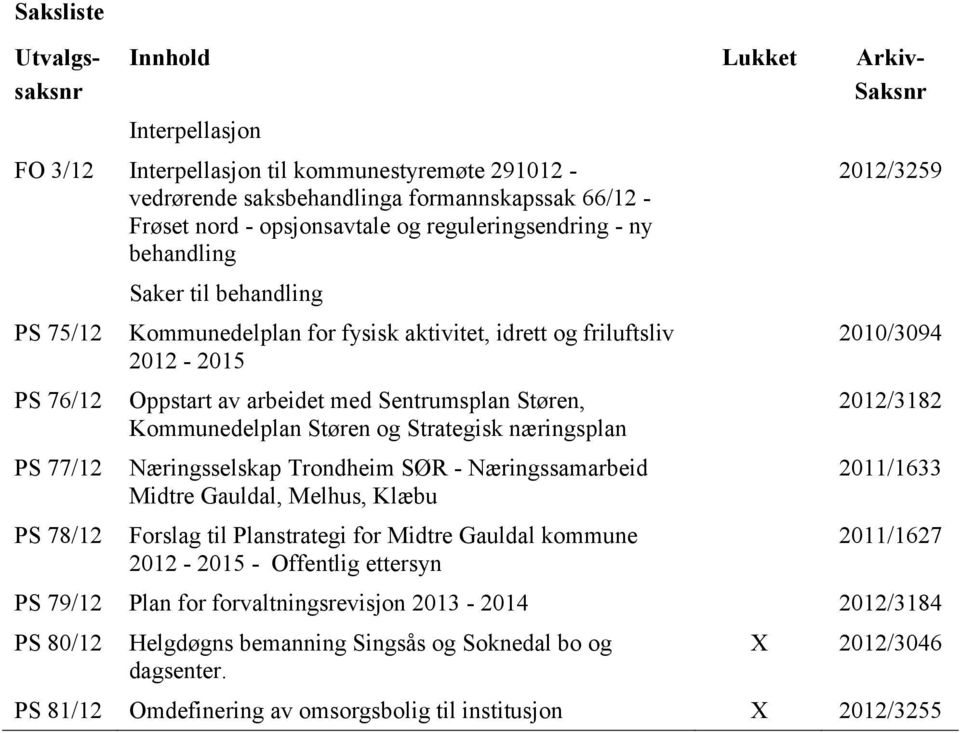 Sentrumsplan Støren, Kommunedelplan Støren og Strategisk næringsplan Næringsselskap Trondheim SØR - Næringssamarbeid Midtre Gauldal, Melhus, Klæbu Forslag til Planstrategi for Midtre Gauldal kommune