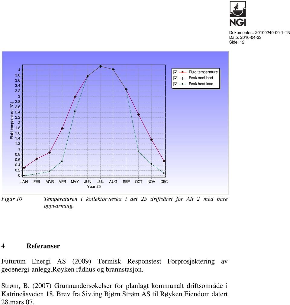 25 driftsåret for Alt 2 med bare oppvarming. 4 Referanser Futurum Energi AS (2009) Termisk Responstest Forprosjektering av geoenergi-anlegg.