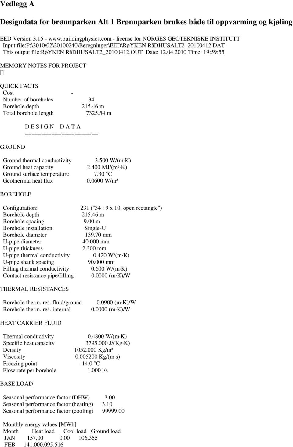 2.DAT This output file:røyken RåDHUSALT2_20100412.OUT Date: 12.04.2010 Time: 19:59:55 MEMORY NOTES FOR PROJECT [] QUICK FACTS Cost - Number of boreholes 34 Borehole depth 215.