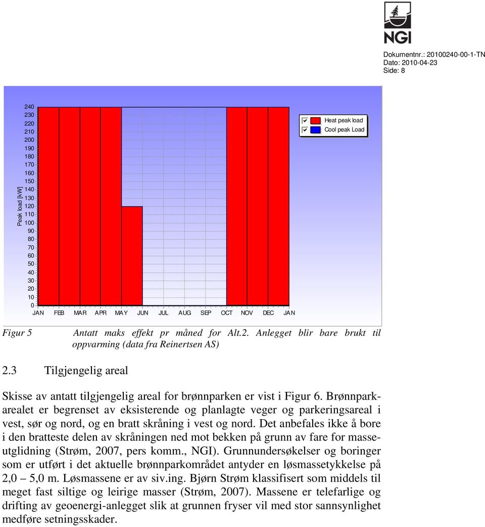 Cool peak Load Figur 5 Antatt maks effekt pr måned for Alt.2. Anlegget blir bare brukt til oppvarming (data fra Reinertsen AS) 2.