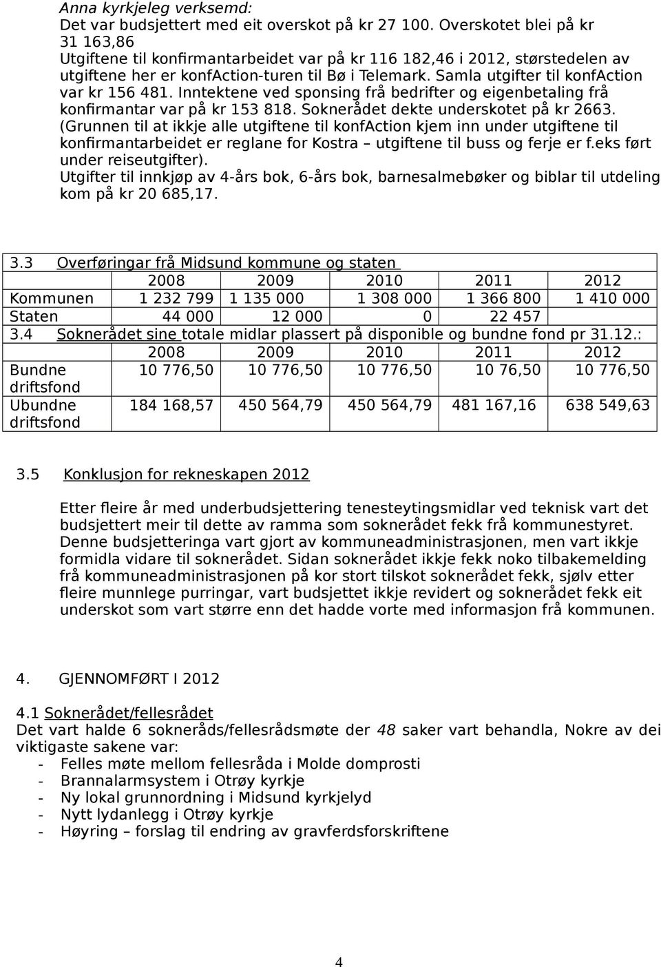 Samla utgifter til konfaction var kr 156 481. Inntektene ved sponsing frå bedrifter og eigenbetaling frå konfirmantar var på kr 153 818. Soknerådet dekte underskotet på kr 2663.