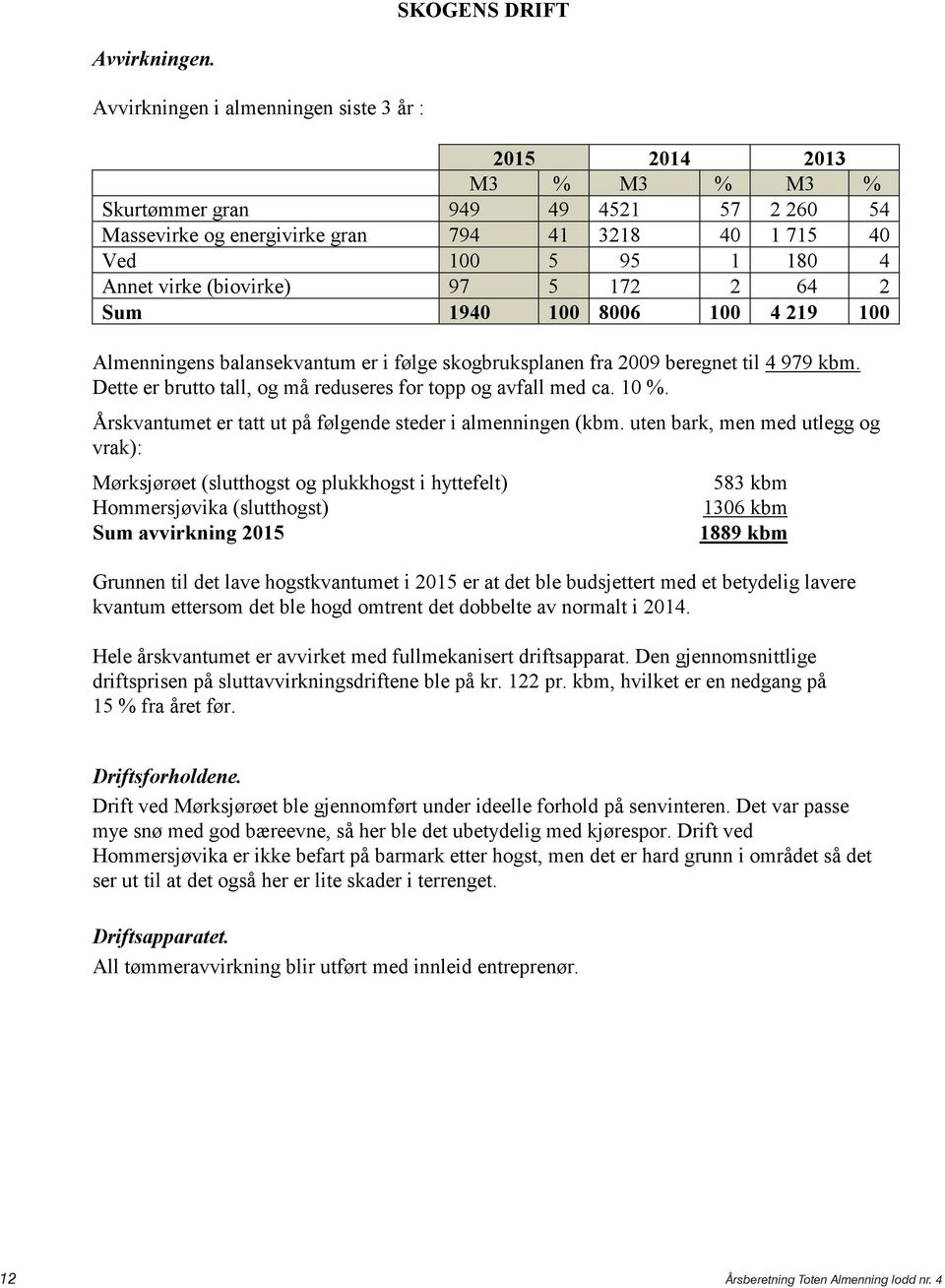 (biovirke) 97 5 172 2 64 2 Sum 1940 100 8006 100 4 219 100 Almenningens balansekvantum er i følge skogbruksplanen fra 2009 beregnet til Dette er brutto tall, og må reduseres for topp og avfall med ca.