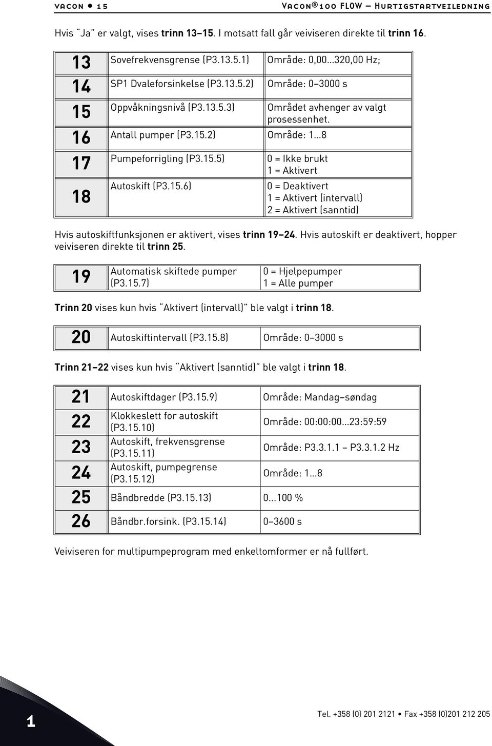 2) Område: 1 8 Pumpeforrigling (P3.15.5) 0 = Ikke brukt 1=Aktivert Autoskift (P3.15.6) 0 = Deaktivert 1 = Aktivert (intervall) 2 = Aktivert (sanntid) Hvis autoskiftfunksjonen er aktivert, vises trinn 19 24.