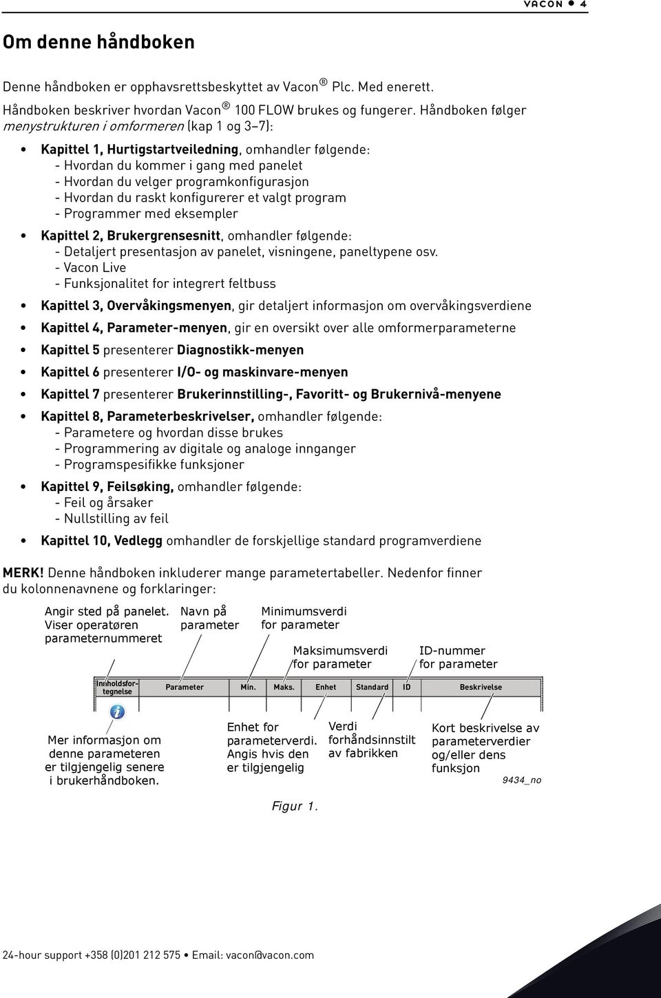 Hvordan du raskt konfigurerer et valgt program - Programmer med eksempler Kapittel 2, Brukergrensesnitt, omhandler følgende: - Detaljert presentasjon av panelet, visningene, paneltypene osv.