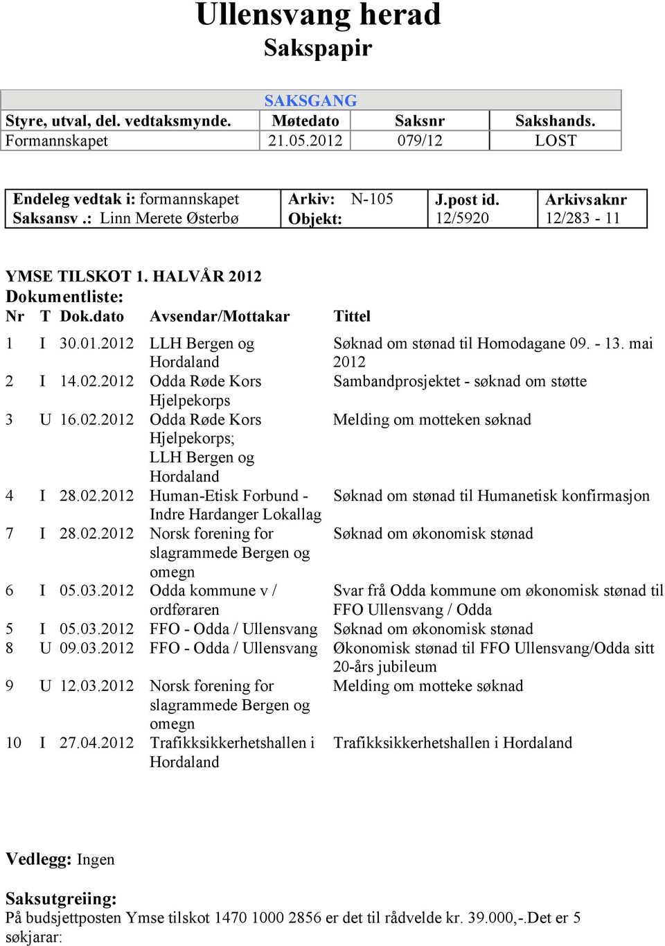 - 13. mai 2012 2 I 14.02.2012 Odda Røde Kors Sambandprosjektet - søknad om støtte Hjelpekorps 3 U 16.02.2012 Odda Røde Kors Melding om motteken søknad Hjelpekorps; LLH Bergen og Hordaland 4 I 28.02.2012 Human-Etisk Forbund - Søknad om stønad til Humanetisk konfirmasjon Indre Hardanger Lokallag 7 I 28.