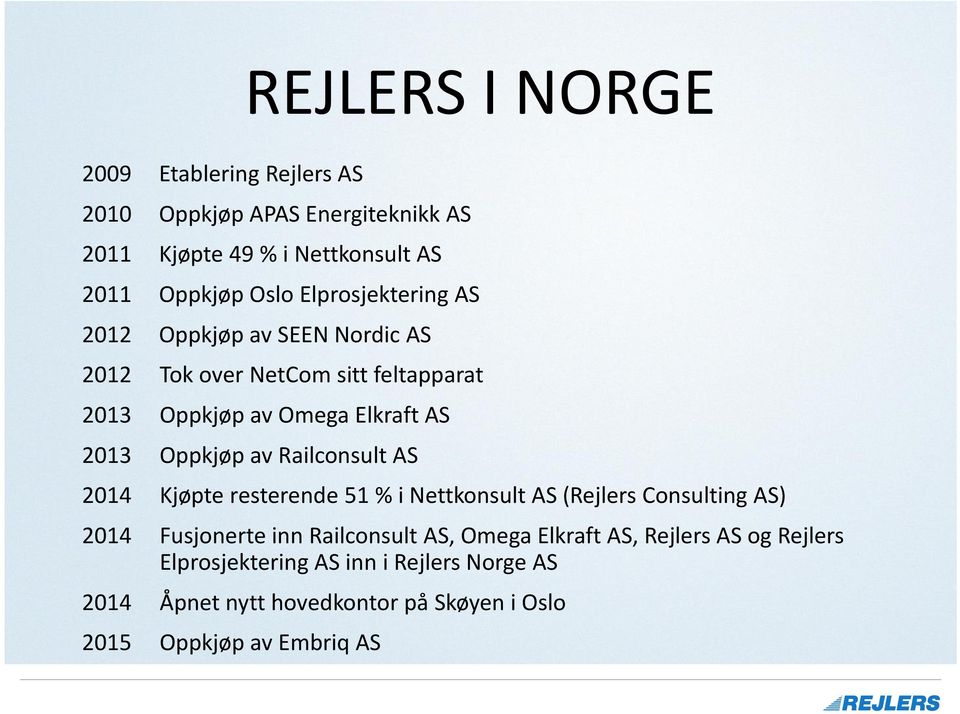 av Railconsult AS 2014 Kjøpte resterende 51 % i Nettkonsult AS (Rejlers Consulting AS) 2014 Fusjonerte inn Railconsult AS, Omega