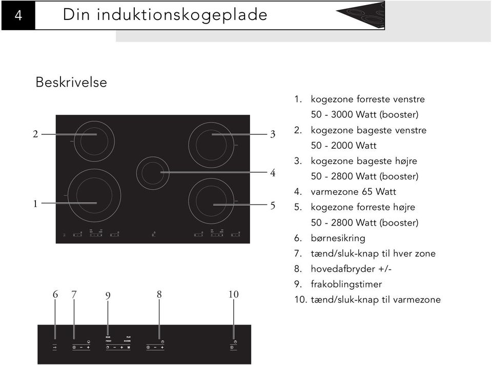 kogezone bageste højre 50-2800 Watt (booster) 4. varmezone 65 Watt 5.