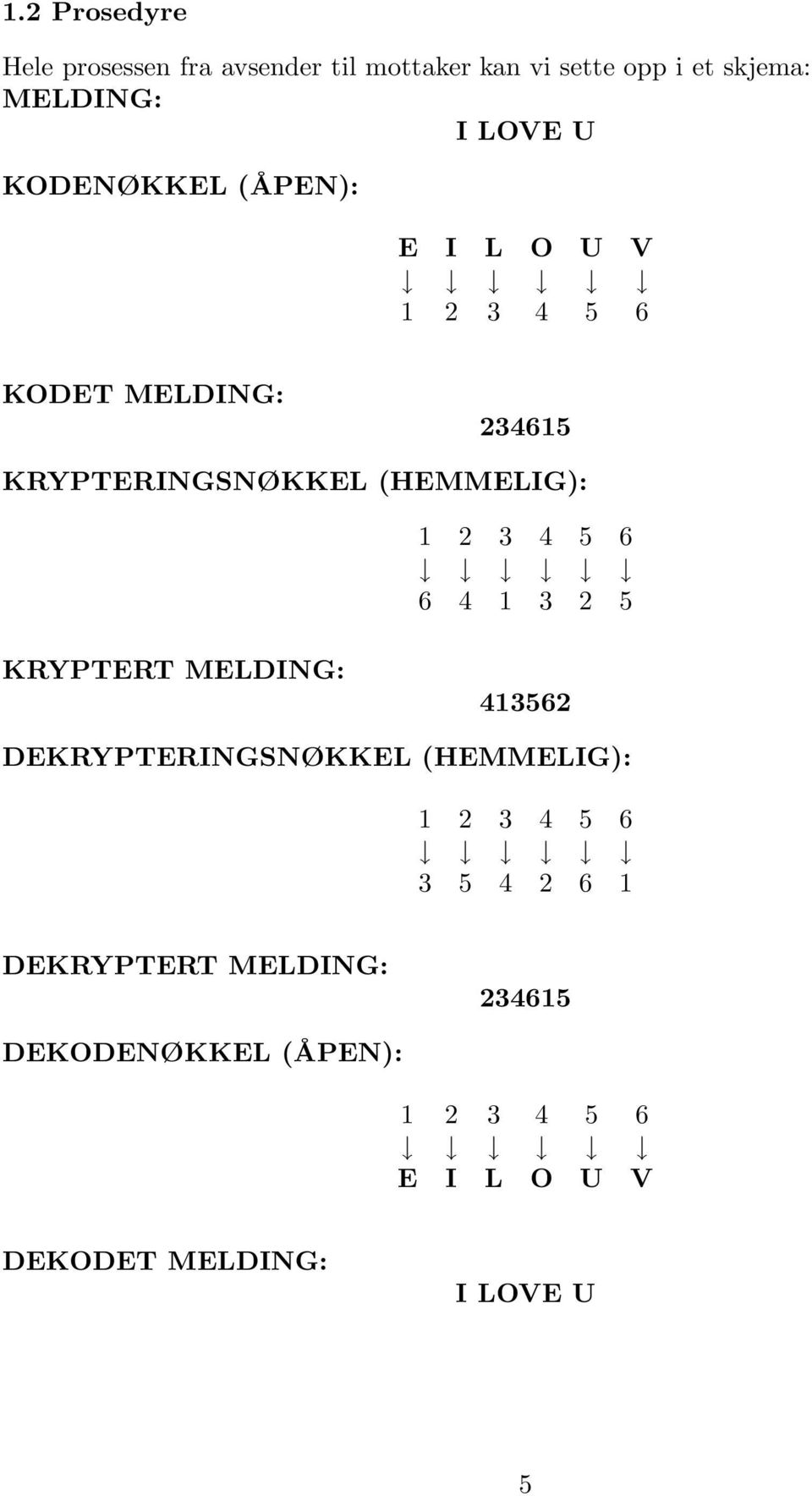 3 4 5 6 6 4 1 3 2 5 KRYPTERT MELDING: 413562 DEKRYPTERINGSNØKKEL (HEMMELIG): 1 2 3 4 5 6 3 5 4 2 6 1