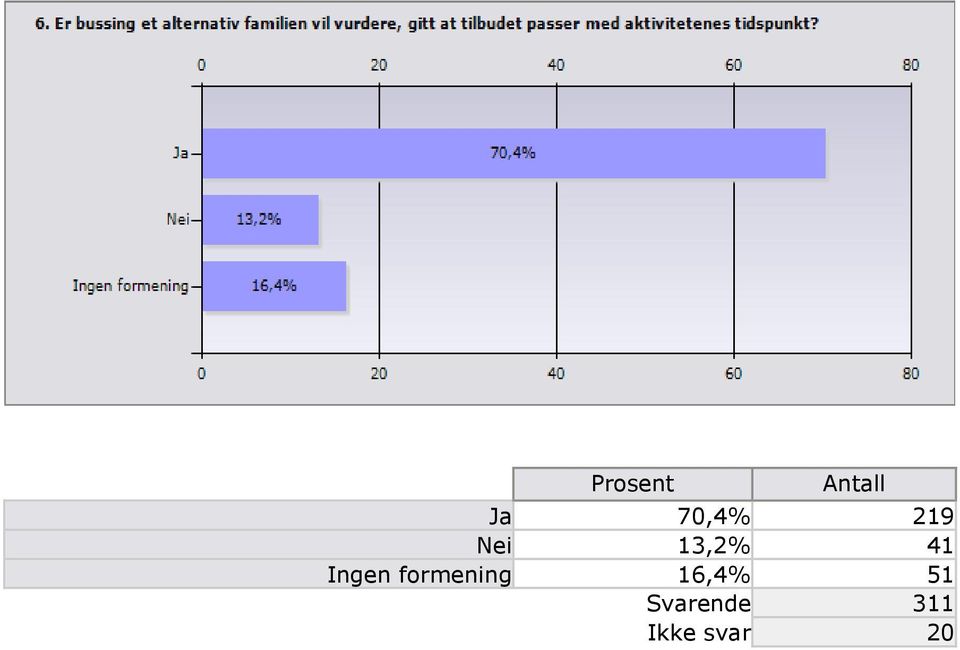 Ingen formening 16,4%