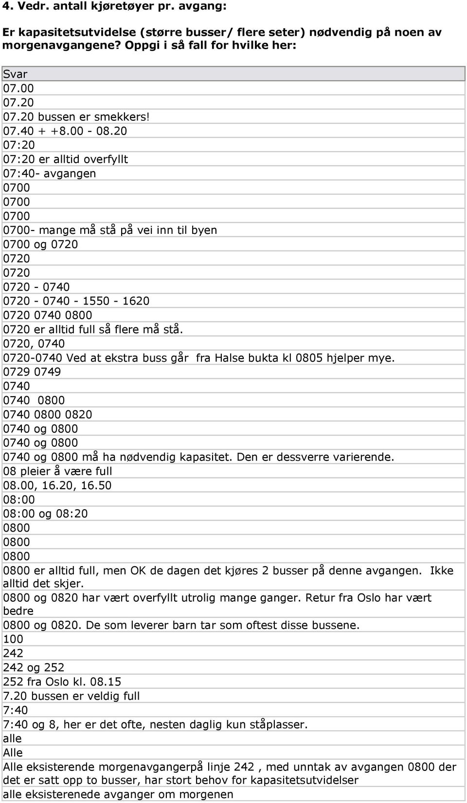 20 07:20 07:20 er alltid overfyllt 07:40- avgangen 0700 0700 0700 0700- mange må stå på vei inn til byen 0700 og 0720 0720 0720 0720-0740 0720-0740 - 1550-1620 0720 0740 0800 0720 er alltid full så