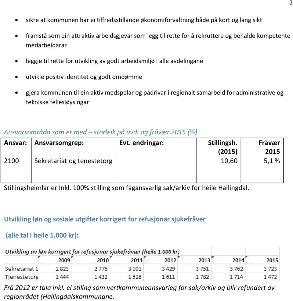 administrative og tekniske fellesløysingar Ansvarsområda som er med storleik på avd. og fråvær 2015 (%) Ansvar: Ansvarsomgrep: Evt. endringar: Stillingsh.