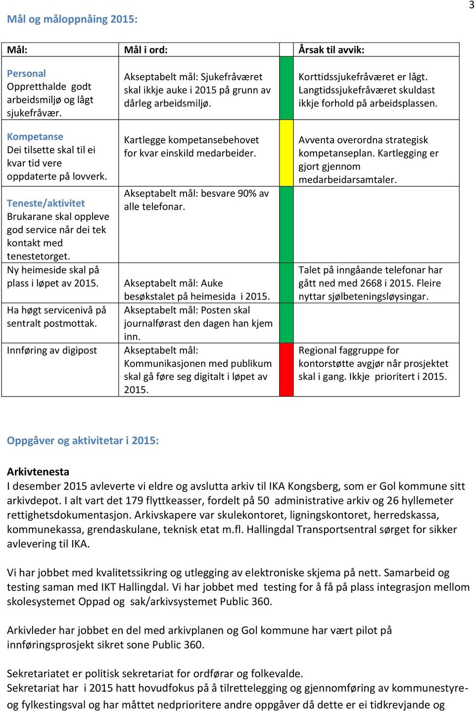 Innføring av digipost Akseptabelt mål: Sjukefråværet skal ikkje auke i 2015 på grunn av dårleg arbeidsmiljø. Kartlegge kompetansebehovet for kvar einskild medarbeider.