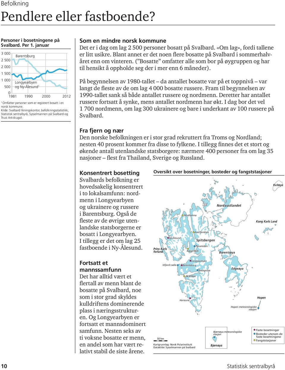 Kilde: Svalbard likningskontor, befolkningsstatistikk, Statistisk sentralbyrå, Sysselmannen på Svalbard og Trust Arktikugol.