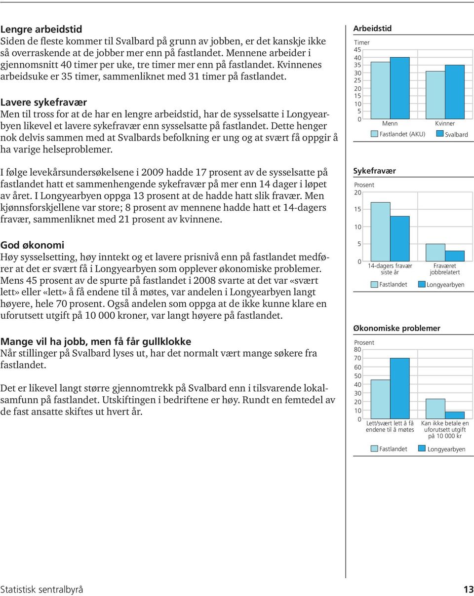 Lavere sykefravær Men til tross for at de har en lengre arbeidstid, har de sysselsatte i Longyearbyen likevel et lavere sykefravær enn sysselsatte på fastlandet.