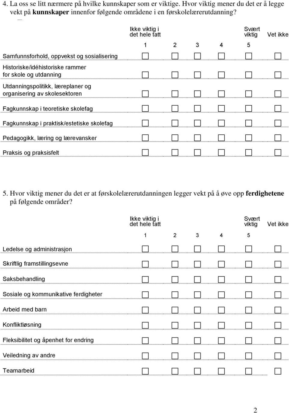 Fagkunnskap i praktisk/estetiske skolefag Pedagogikk, læring og lærevansker Praksis og praksisfelt Ikke viktig i det hele tatt Svært viktig 5.