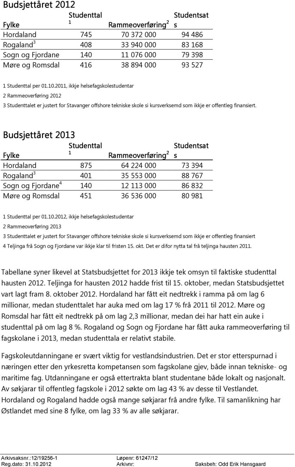 2011, ikkje helsefagskolestudentar 2 Rammeoverføring 2012 3 Studenttalet er justert for Stavanger offshore tekniske skole si kursverksemd som ikkje er offentleg finansiert.