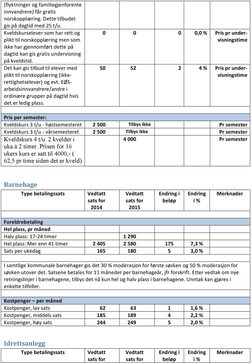 Det kan gis tilbud til elever med plikt til norskopplæring (ikke- rettighetselever) og evt. EØS- arbeidsinnvandrere/andre i ordinære grupper på dagtid hvis det er ledig plass.