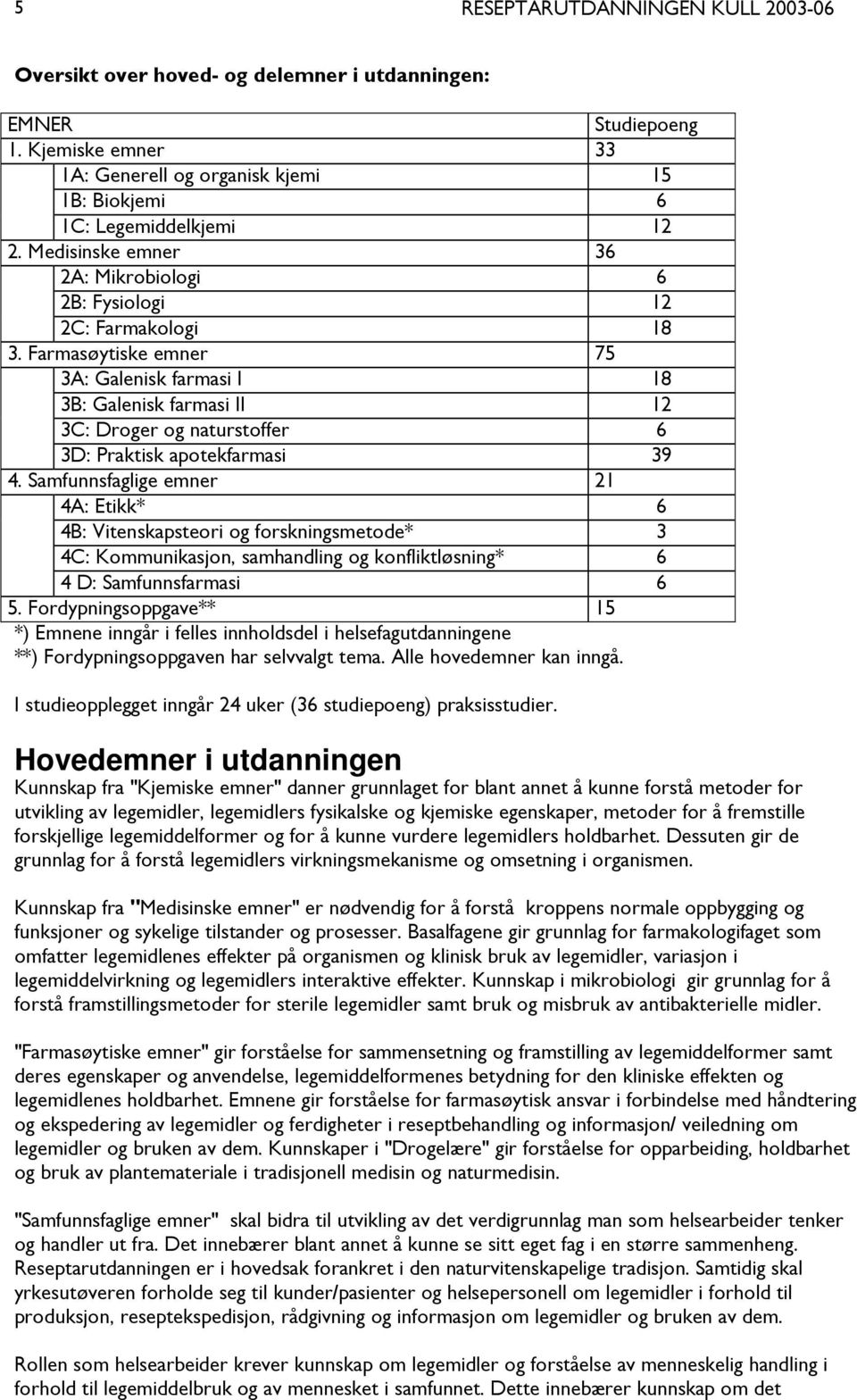 Farmasøytiske emner 75 3A: Galenisk farmasi I 18 3B: Galenisk farmasi II 12 3C: Droger og naturstoffer 6 3D: Praktisk apotekfarmasi 39 4.