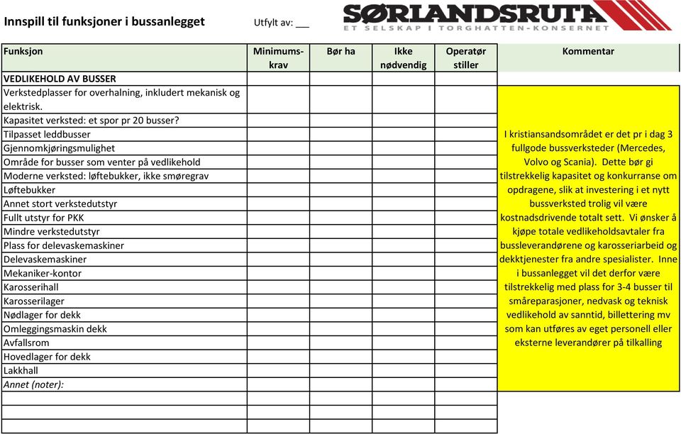 Mindre verkstedutstyr Plass for delevaskemaskiner Delevaskemaskiner Mekaniker-kontor Karosserihall Karosserilager Nødlager for dekk Omleggingsmaskin dekk Avfallsrom Hovedlager for dekk Lakkhall I