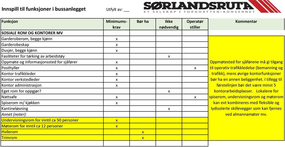 Nattsafe Spiserom m/ kjøkken Kantineløsning Undervisningsrom for inntil ca 50 personer Møterom for inntil ca 12 personer Hvilerom Trimrom Oppmøtested for sjåførene må gi tilgang til operativ
