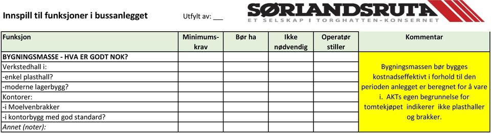 Bygningsmassen bør bygges kostnadseffektivt i forhold til den perioden anlegget er