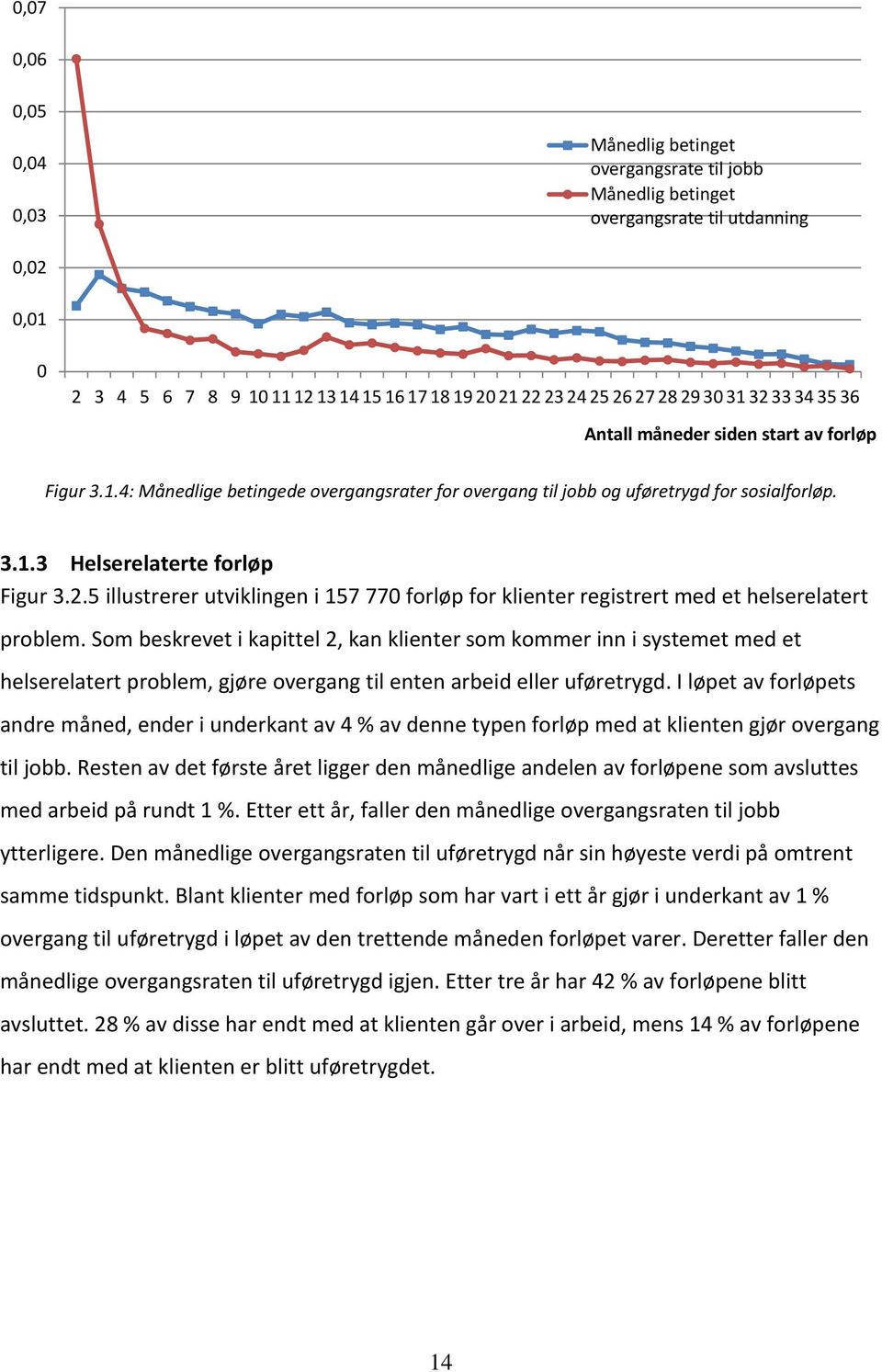 5 illustrerer utviklingen i 157 770 forløp for klienter registrert med et helserelatert problem.