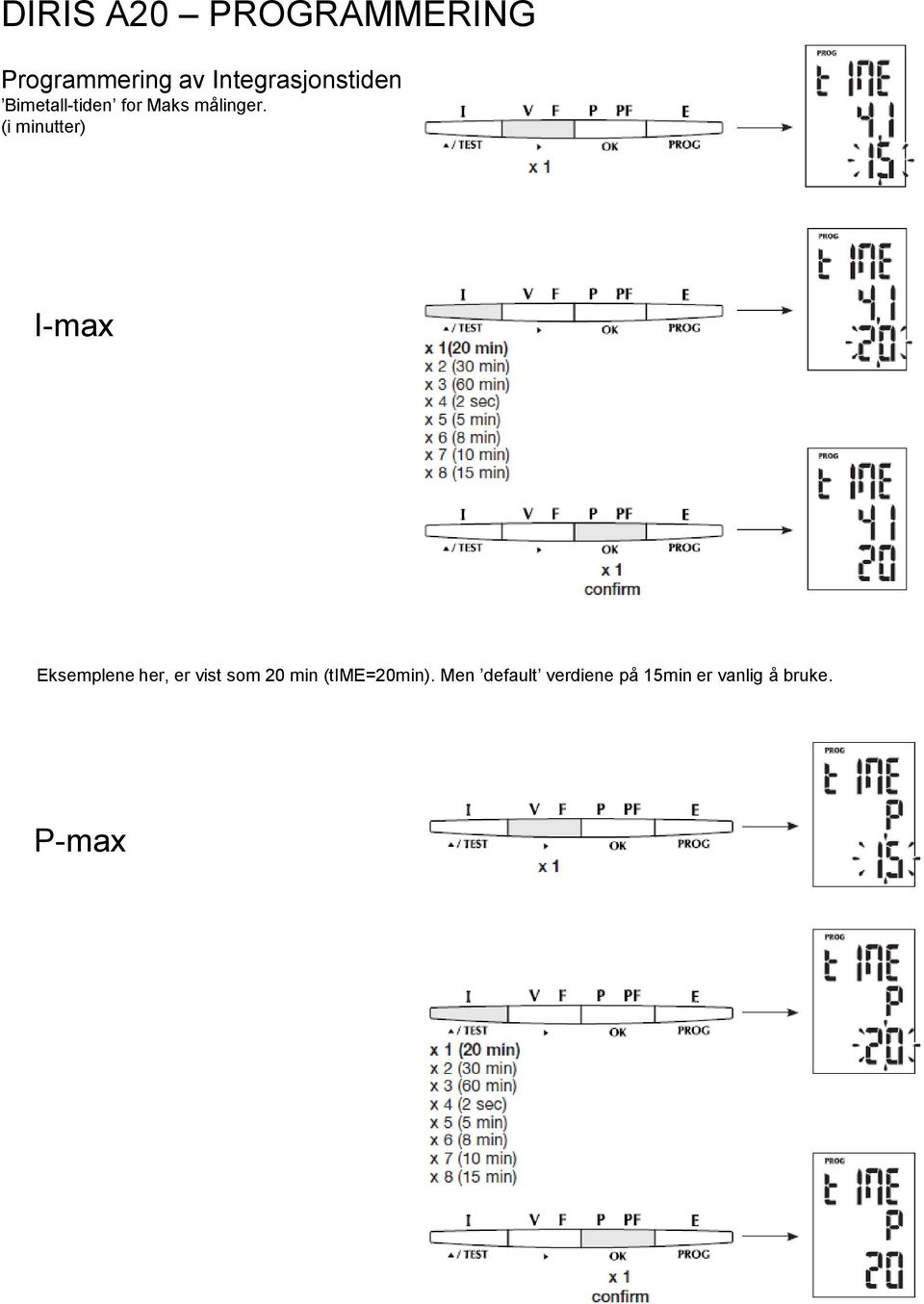 (i minutter) I-max Eksemplene her, er vist som 20 min