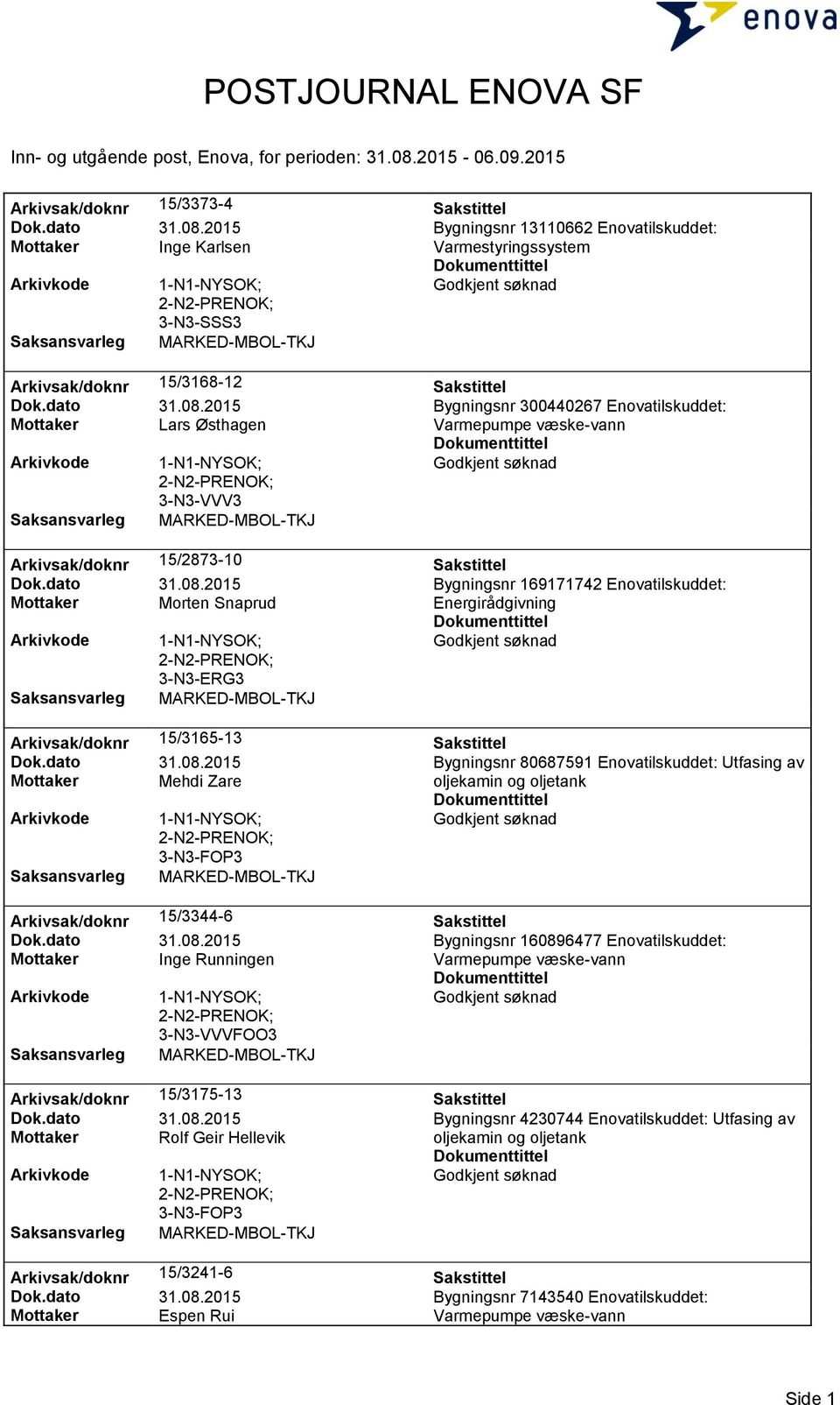 dato 31.08.2015 Bygningsnr 160896477 Enovatilskuddet: Mottaker Inge Runningen 3-N3-VVVFOO3 Arkivsak/doknr 15/3175-13 Sakstittel Dok.dato 31.08.2015 Bygningsnr 4230744 Enovatilskuddet: Utfasing av Mottaker Rolf Geir Hellevik oljekamin og oljetank 3-N3-FOP3 Arkivsak/doknr 15/3241-6 Sakstittel Dok.