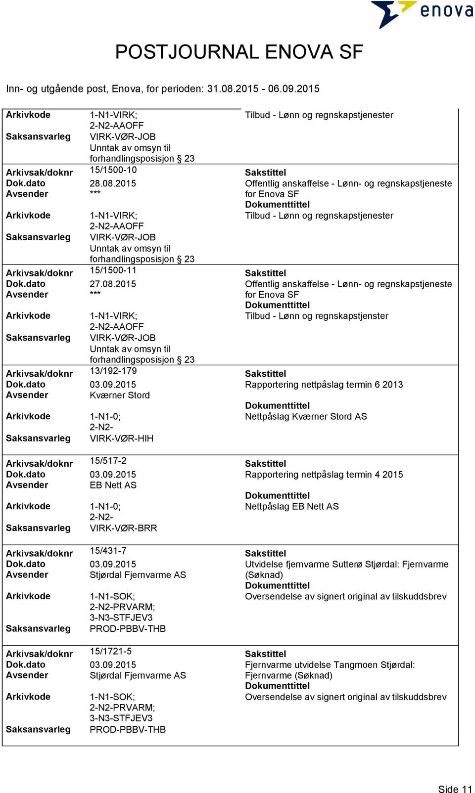 2015 Rapportering nettpåslag termin 6 2013 Avsender Kværner Stord Nettpåslag Kværner Stord AS VIRK-VØR-HIH Arkivsak/doknr 15/517-2 Sakstittel Dok.dato 03.09.