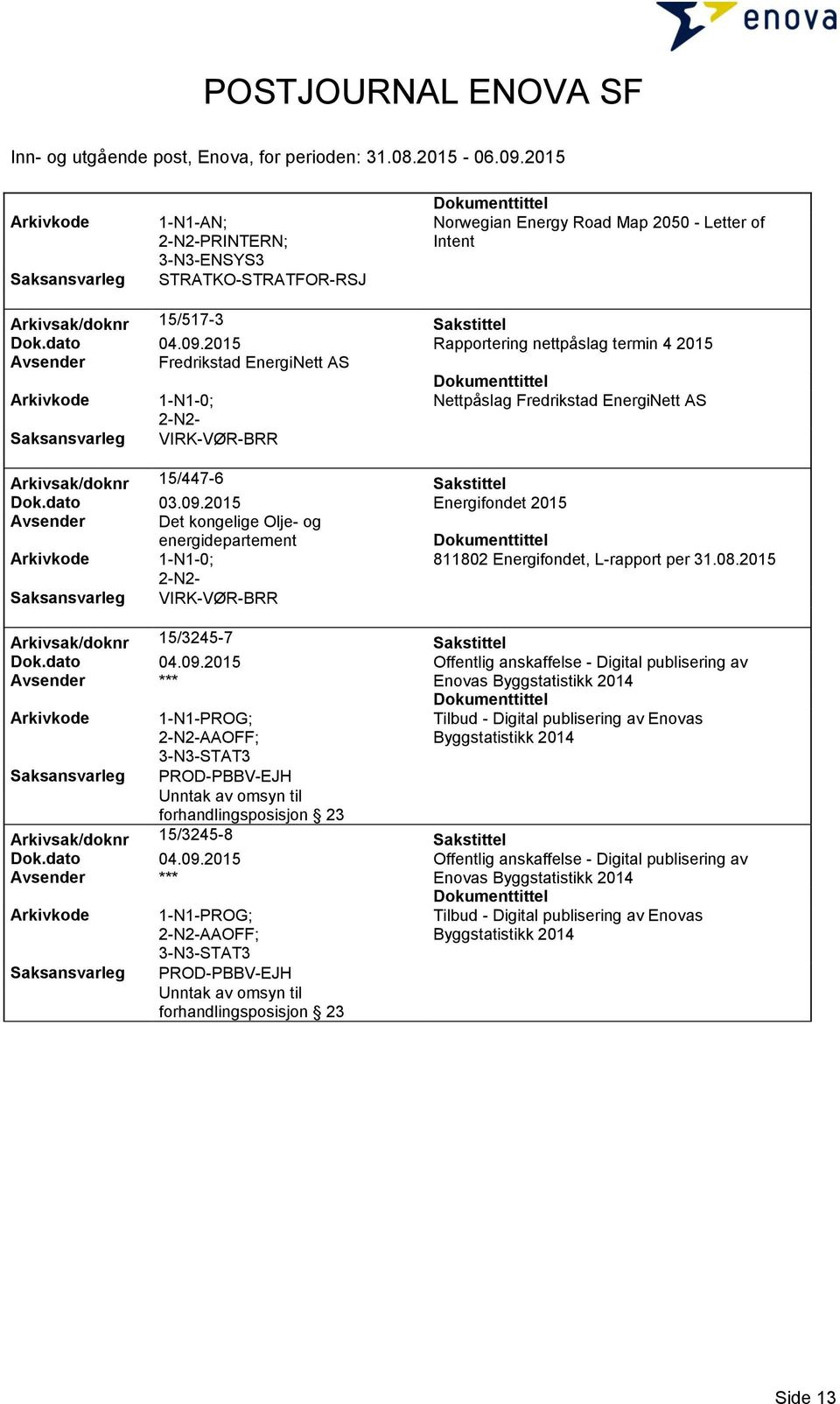 2015 Energifondet 2015 Avsender Det kongelige Olje- og energidepartement 811802 Energifondet, L-rapport per 31.08.2015 VIRK-VØR-BRR Arkivsak/doknr 15/3245-7 Sakstittel Dok.dato 04.09.