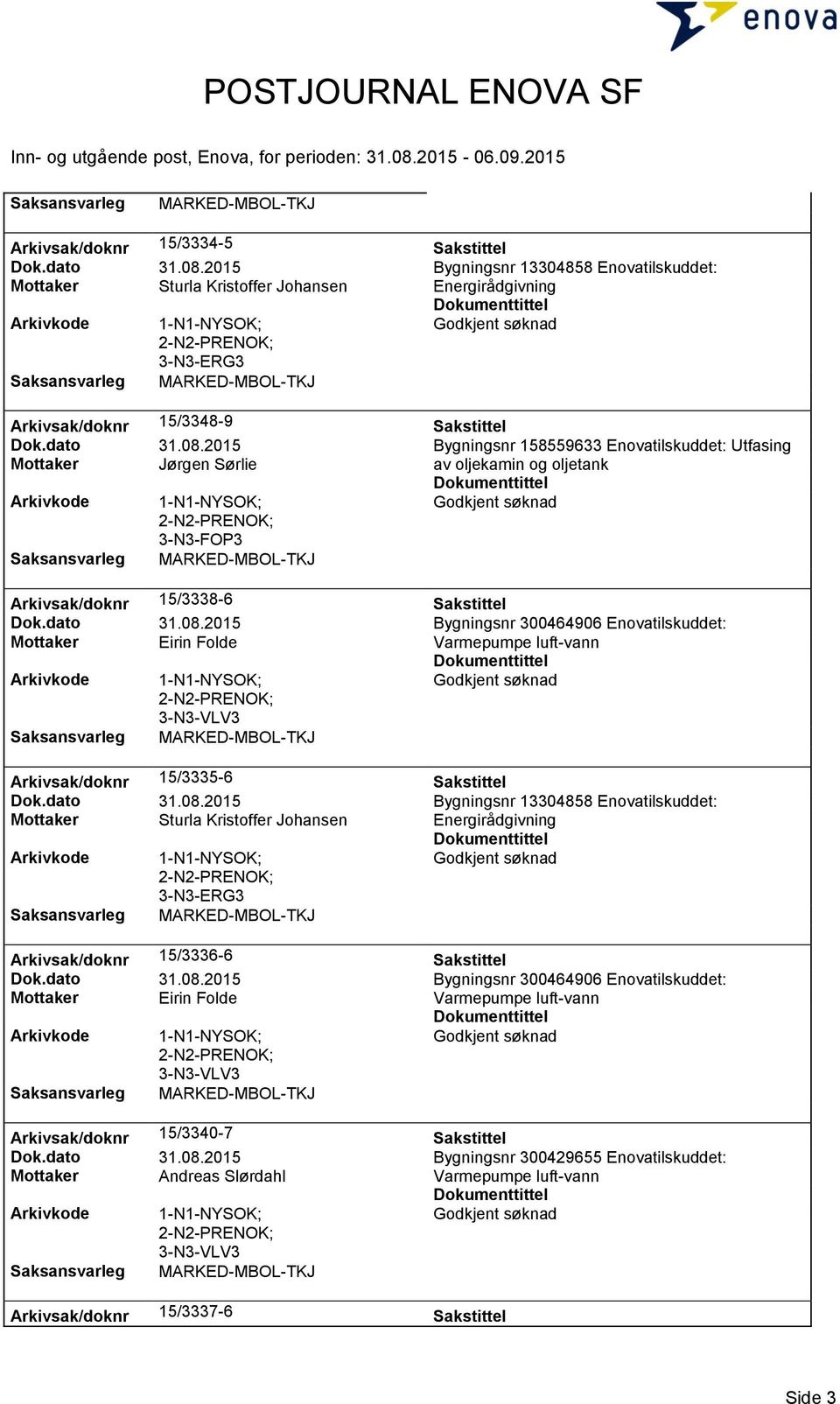 2015 Bygningsnr 158559633 Enovatilskuddet: Utfasing Mottaker Jørgen Sørlie av oljekamin og oljetank 3-N3-FOP3 Arkivsak/doknr 15/3338-6 Sakstittel Dok.dato 31.08.