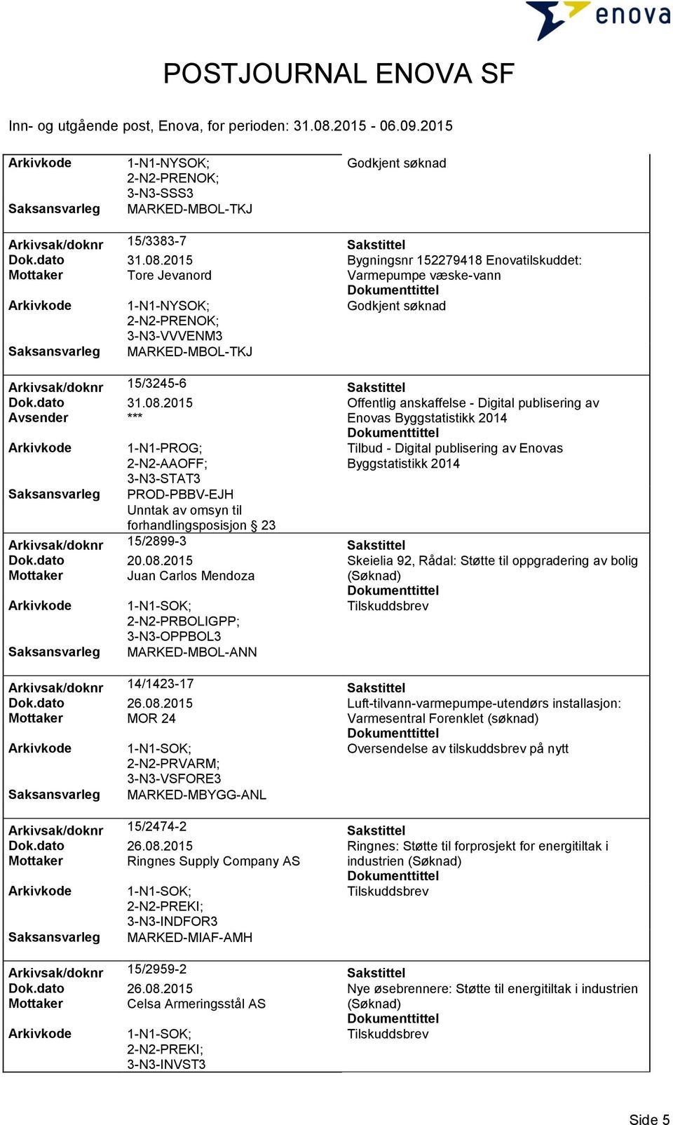 2015 Offentlig anskaffelse - Digital publisering av Enovas Byggstatistikk 2014 Arkivkode 1-N1-PROG; ; Tilbud - Digital publisering av Enovas Byggstatistikk 2014 3-N3-STAT3 PROD-PBBV-EJH