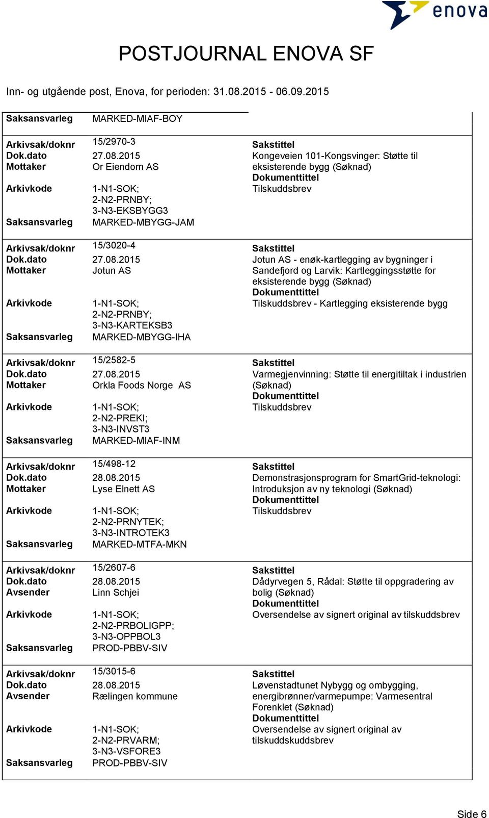 2015 Jotun AS - enøk-kartlegging av bygninger i Mottaker Jotun AS Sandefjord og Larvik: Kartleggingsstøtte for eksisterende bygg (Søknad) - Kartlegging eksisterende bygg 3-N3-KARTEKSB3