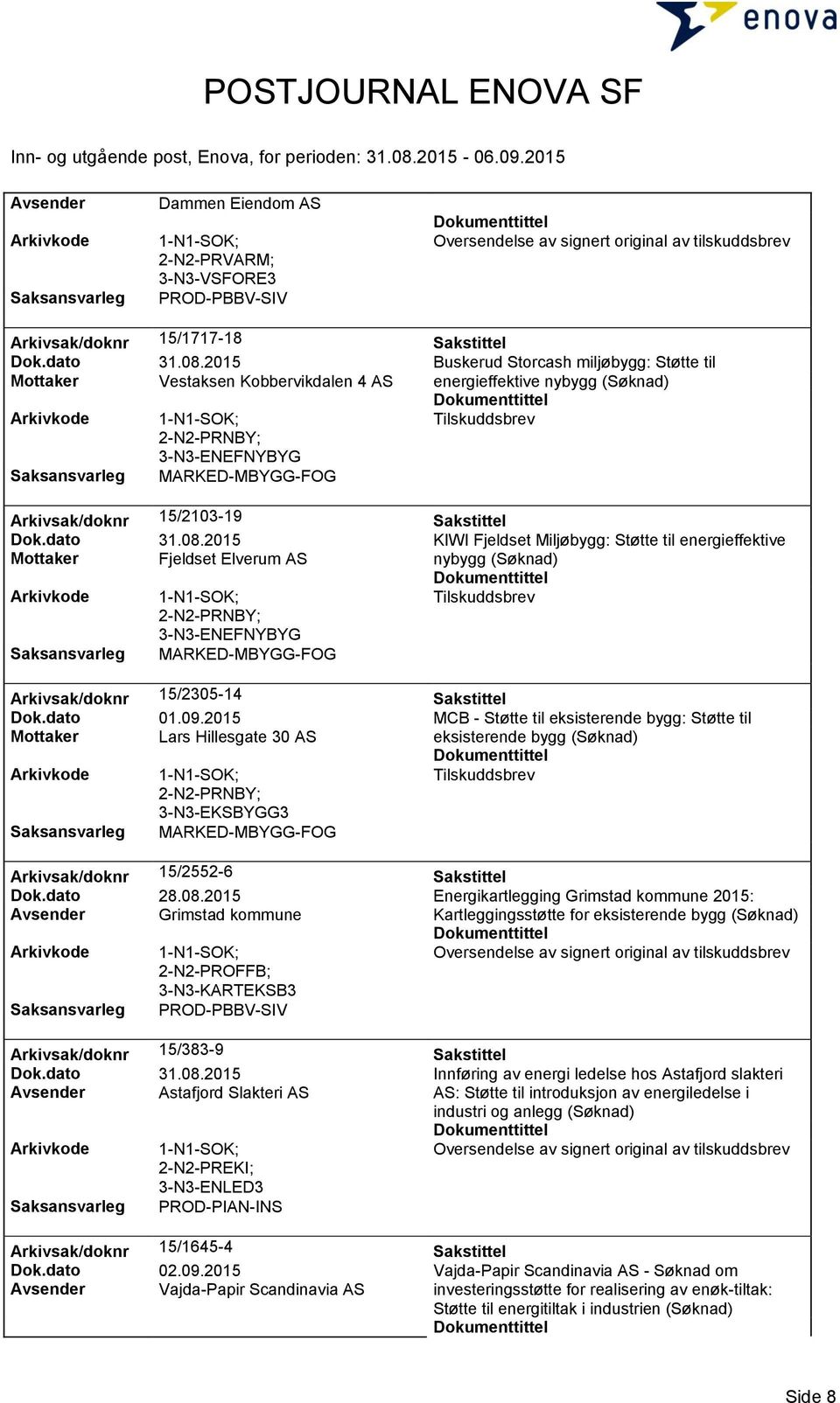 2015 KIWI Fjeldset Miljøbygg: Støtte til energieffektive Mottaker Fjeldset Elverum AS nybygg (Søknad) 3-N3-ENEFNYBYG MARKED-MBYGG-FOG Arkivsak/doknr 15/2305-14 Sakstittel Dok.dato 01.09.