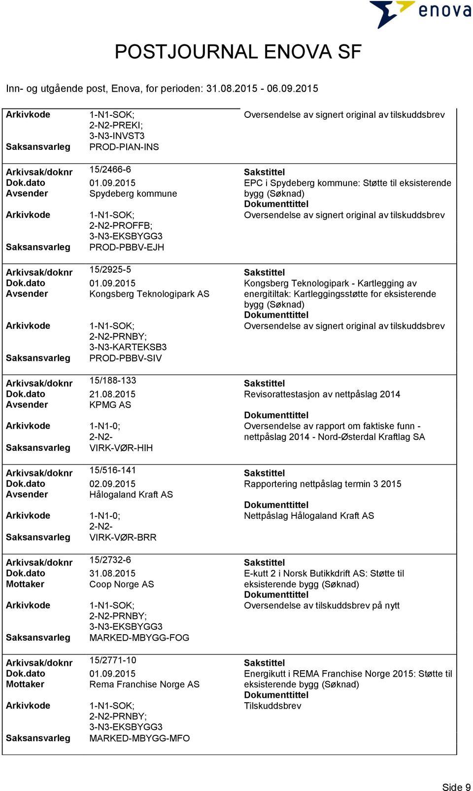 2015 Kongsberg Teknologipark - Kartlegging av Avsender Kongsberg Teknologipark AS energitiltak: Kartleggingsstøtte for eksisterende bygg (Søknad) 3-N3-KARTEKSB3 PROD-PBBV-SIV Arkivsak/doknr