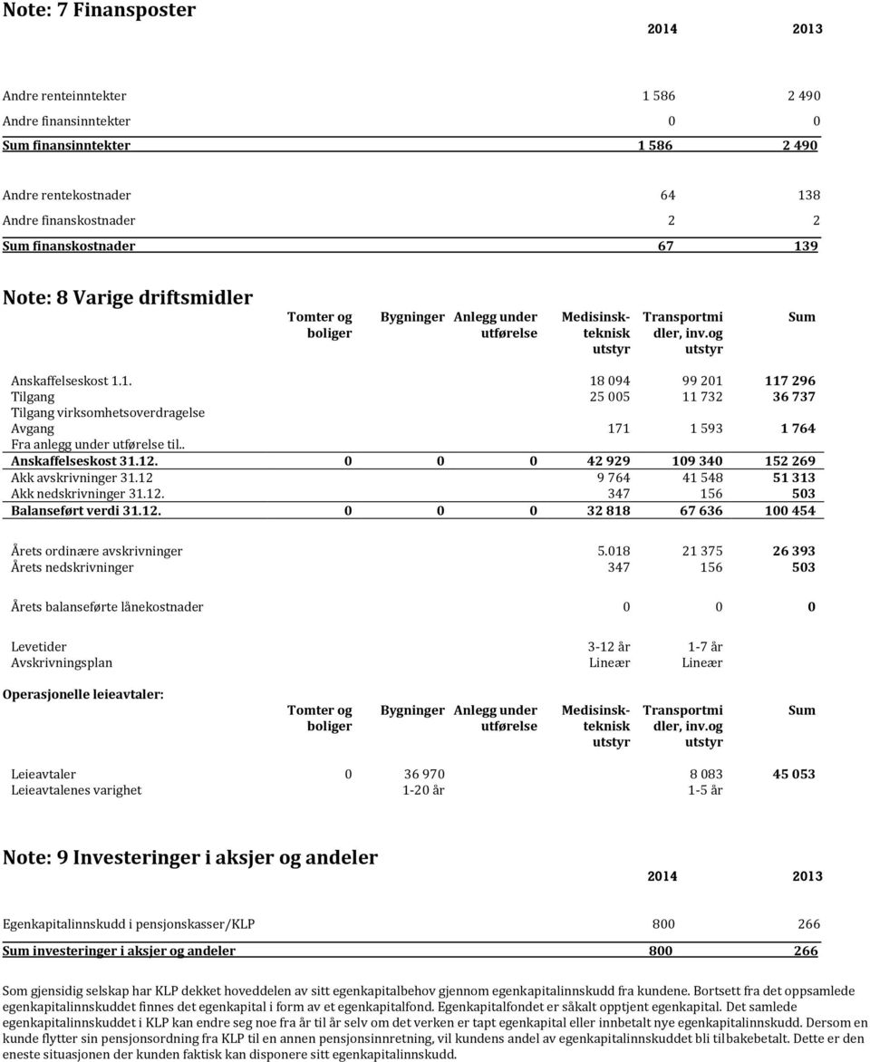 1. 18 094 99 201 117 296 Tilgang 25 005 11 732 36 737 Tilgang virksomhetsoverdragelse Avgang 171 1 593 1 764 Fra anlegg under utførelse til.. Anskaffelseskost 31.12.