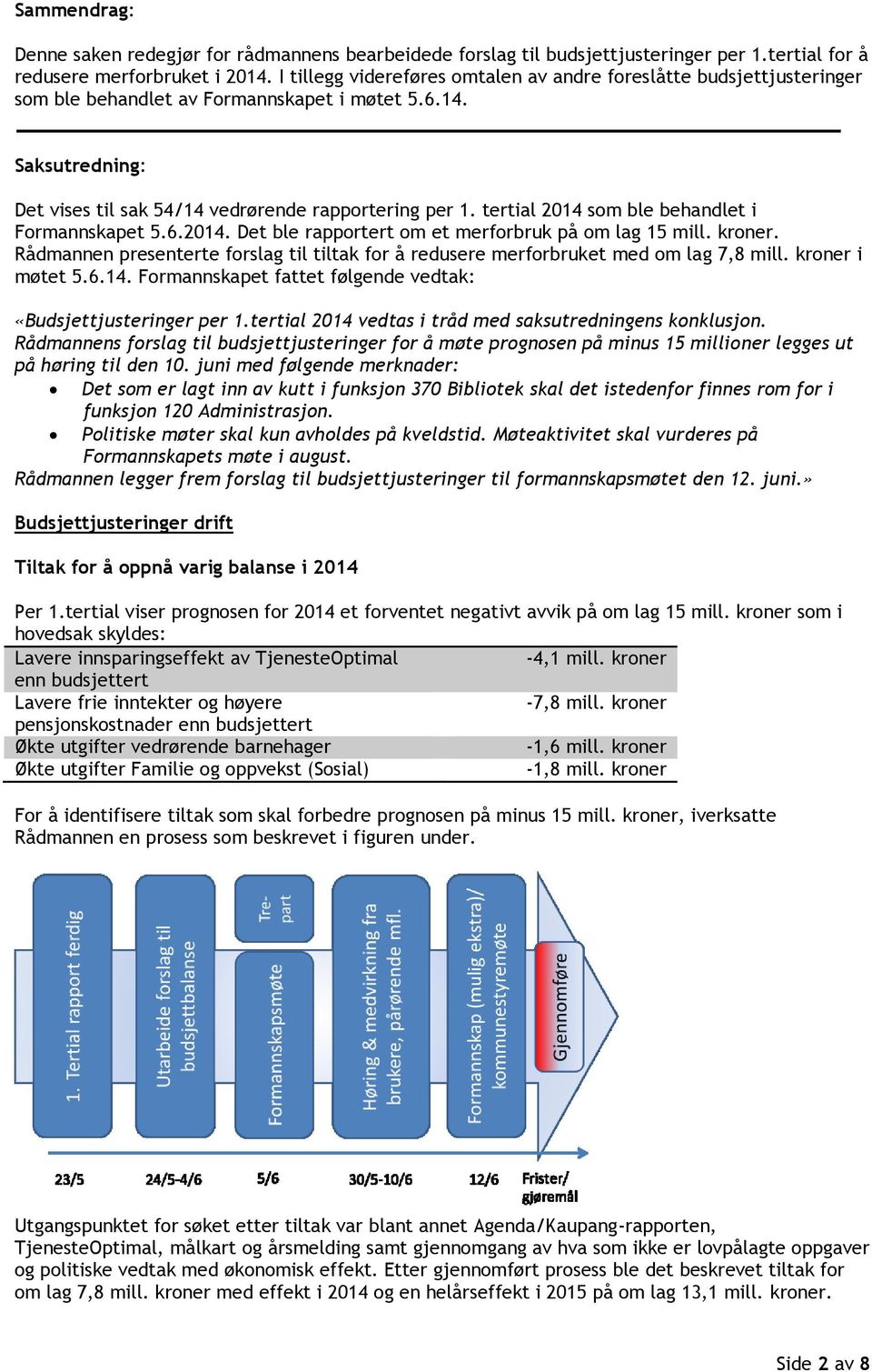 tertial 2014 som ble behandlet i Formannskapet 5.6.2014. Det ble rapportert om et merforbruk på om lag 15 mill. kroner.