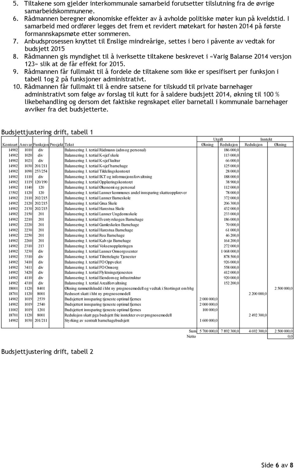 Anbudsprosessen knyttet til Enslige mindreårige, settes i bero i påvente av vedtak for budsjett 2015 8.