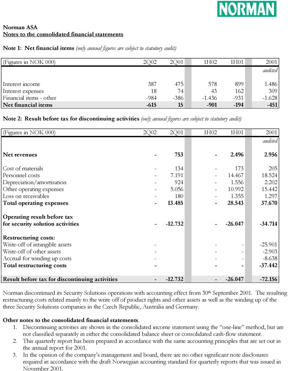 628 Net financial items -615 15-901 -194-451 Note 2: Result before tax for discontinuing activities (only annual figures are subject to statutory audit) Net revenues - 753-2.496 2.