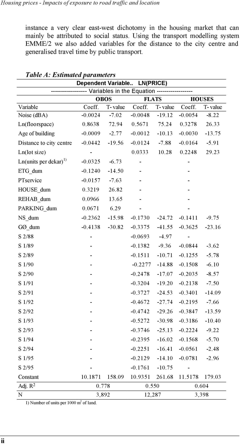 Table A: Estimated parameters Dependent Variable.. LN(PRICE) ------------------ Variables in the Equation ------------------ OBOS FLATS HOUSES Variable Coeff. T- value Coeff. T- value Coeff. T- value Noise (dba) -0.