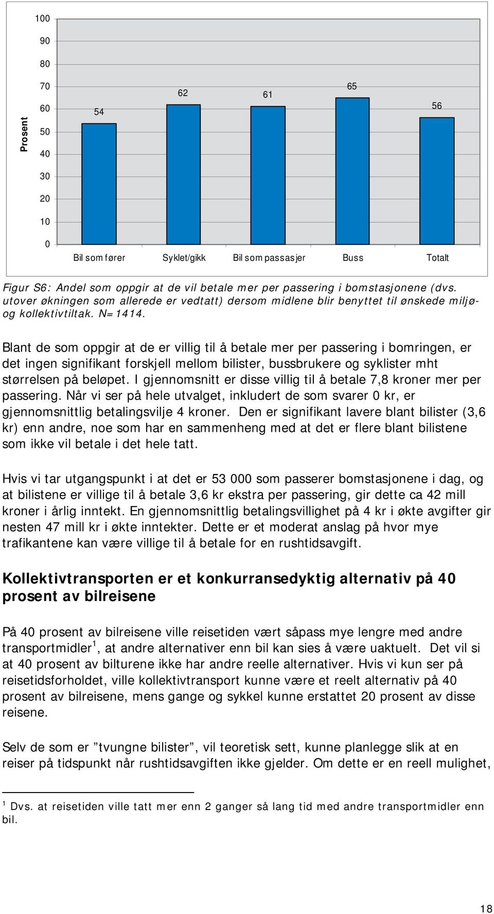 Blant de som oppgir at de er villig til å betale mer per passering i bomringen, er det ingen signifikant forskjell mellom bilister, bussbrukere og syklister mht størrelsen på beløpet.