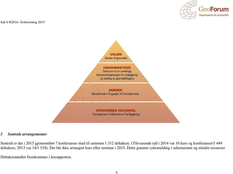 (Tilsvarende tall i 2014 var 10 kurs og konferanser/1 449 deltakere, 2013 var 14/1 518).