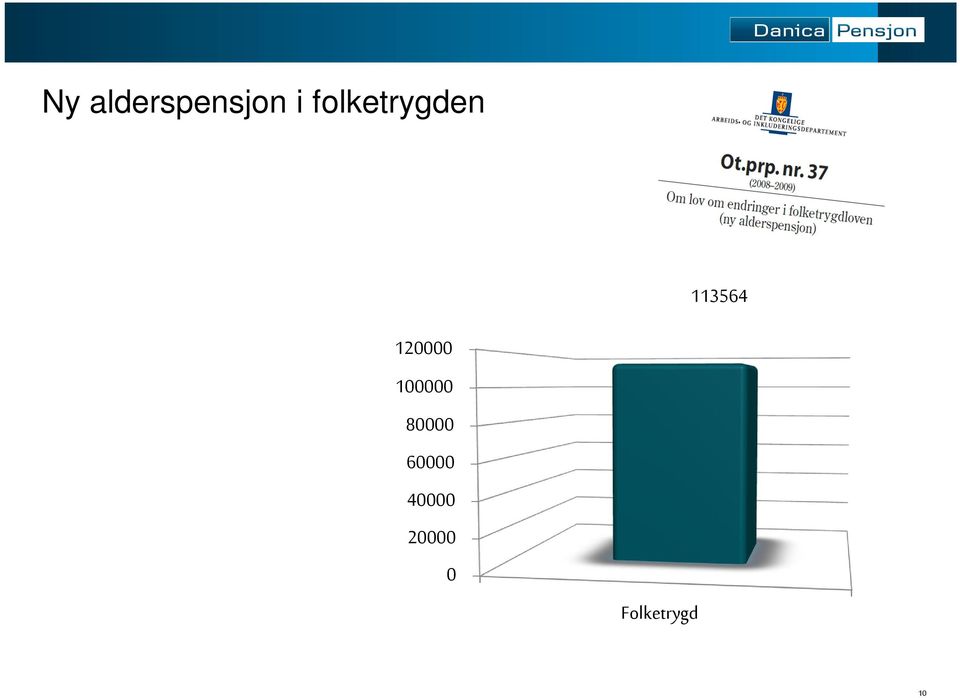 kostanden ved å ta ut pensjon tidlig Mulig å ta ut pensjon og samtidig fortsette i jobb uten at dette