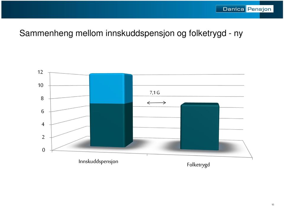 folketrygd - ny 12 10 8