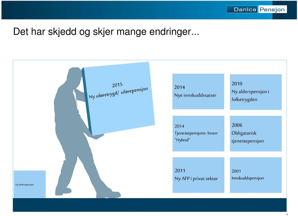 folketrygden 2014 Tjenestepensjons- loven Hybrid 2006