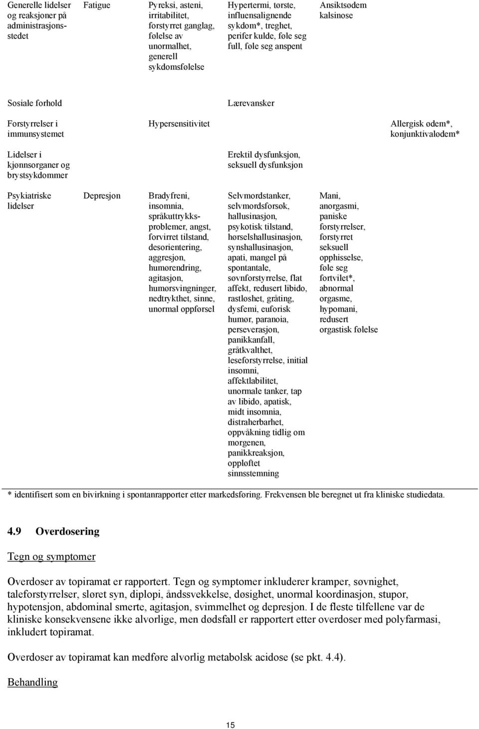 konjunktivalødem* Lidelser i kjønnsorganer og brystsykdommer Erektil dysfunksjon, seksuell dysfunksjon Psykiatriske lidelser Depresjon Bradyfreni, insomnia, språkuttrykksproblemer, angst, forvirret