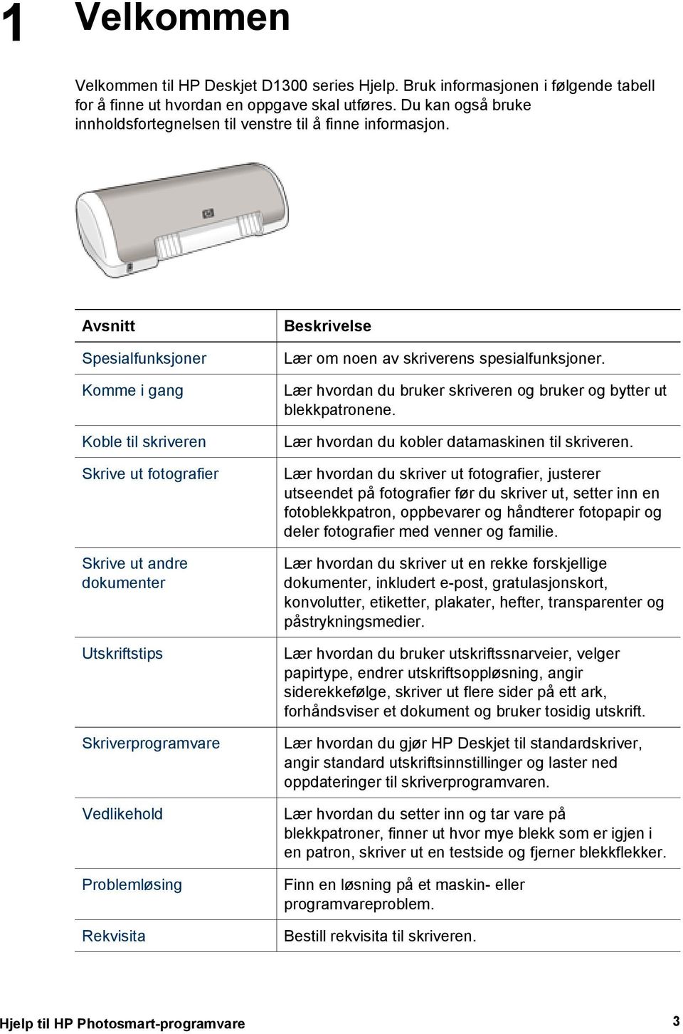 Avsnitt Spesialfunksjoner Komme i gang Koble til skriveren Skrive ut fotografier Skrive ut andre dokumenter Utskriftstips Skriverprogramvare Vedlikehold Problemløsing Rekvisita Beskrivelse Lær om