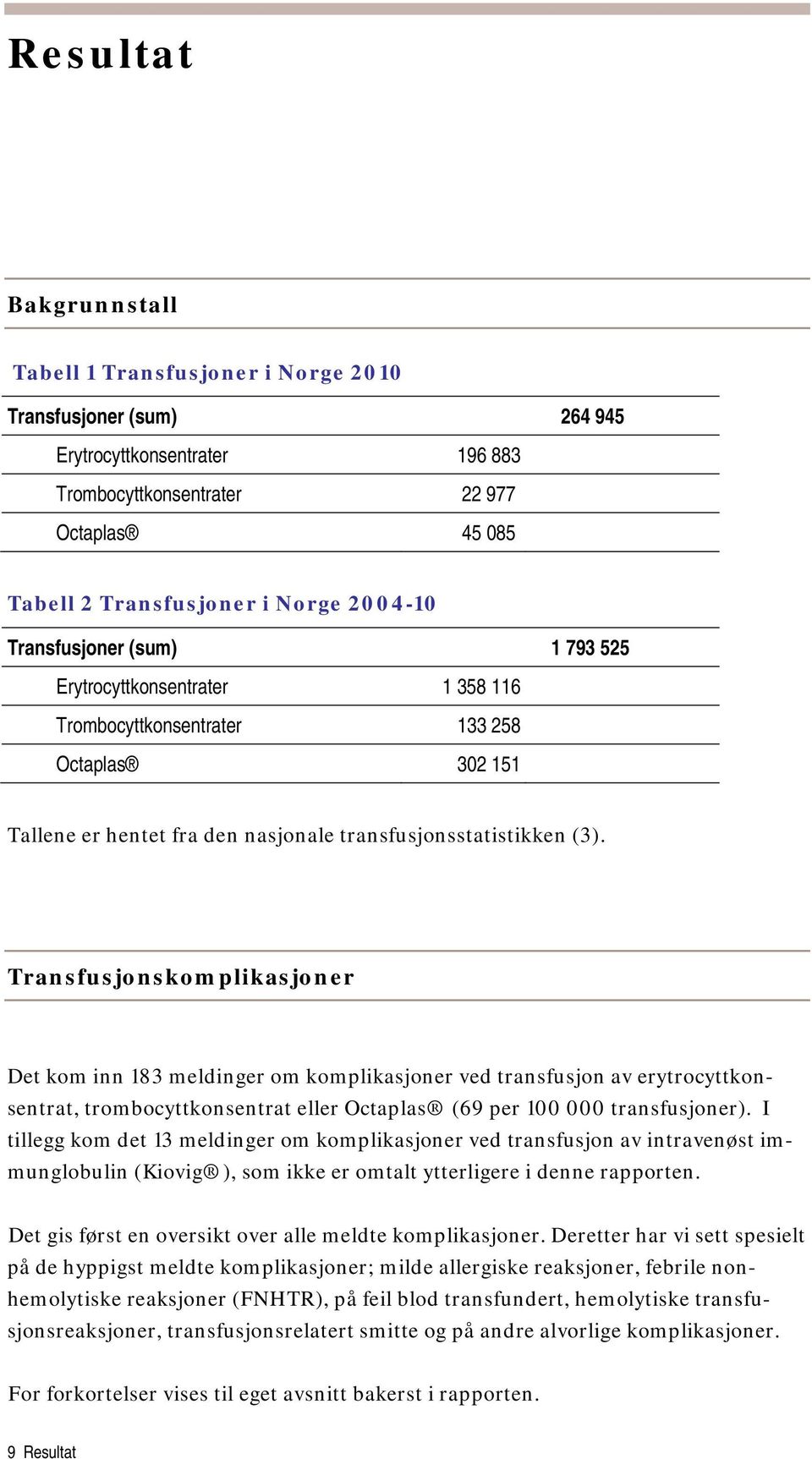 Transfusjonskomplikasjoner Det kom inn 183 meldinger om komplikasjoner ved transfusjon av erytrocyttkonsentrat, trombocyttkonsentrat eller Octaplas (69 per 100 000 transfusjoner).